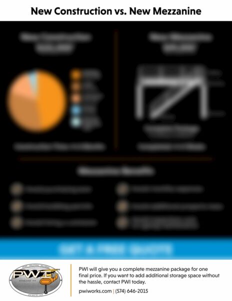 New Construction vs Mezzanine [PDF]