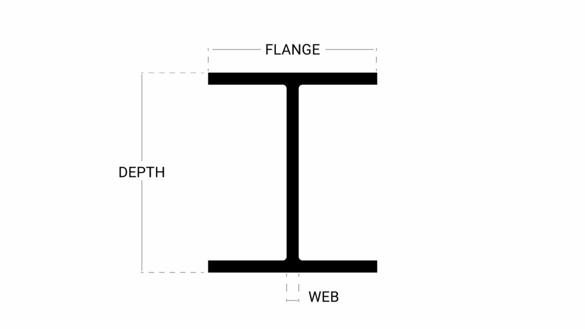 Wide Flange Beam Diagram